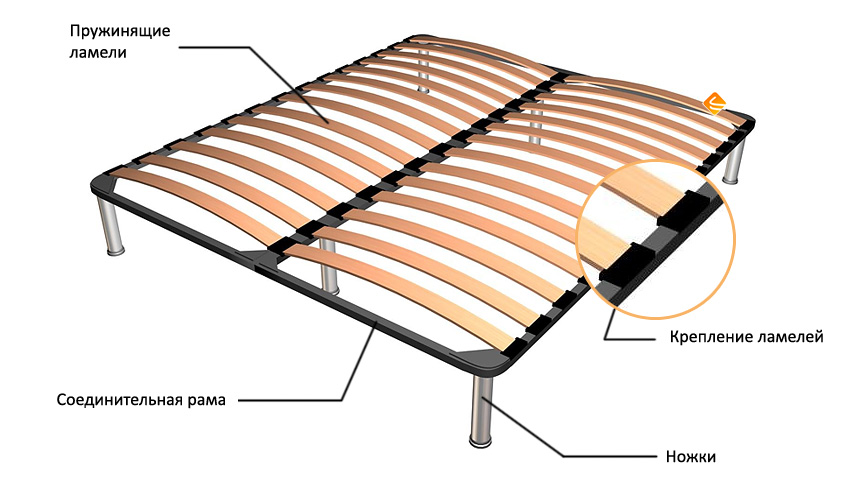 Основания для кровати (матраса)
